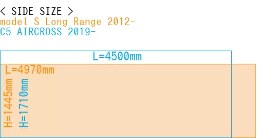 #model S Long Range 2012- + C5 AIRCROSS 2019-